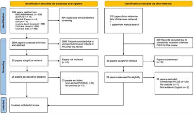 Effectiveness of exercise therapy on pain relief and jaw mobility in patients with pain-related temporomandibular disorders: a systematic review